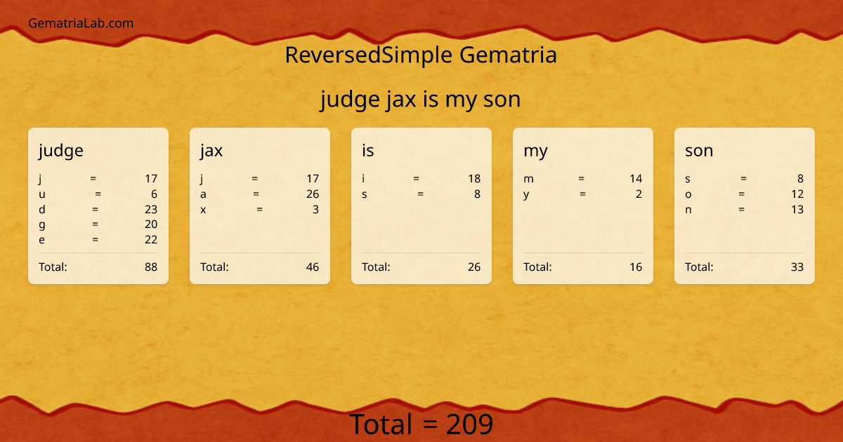 judge jax is my son in reversedSimple Gematria
